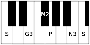 300px-Amritavarshini_scale.svg.png