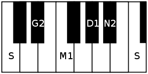 300px-Hindolam_scale.svg.png