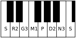 300px-Shankarabharanam_scale.svg.png