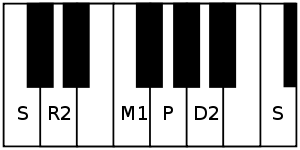 300px-ShuddhaSaveri_scale.svg.png