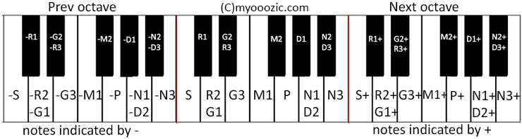 Carnatic.png