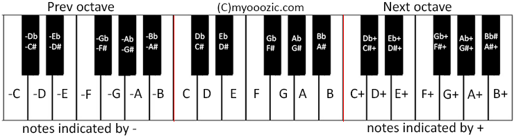 Guppy Song Lyrics